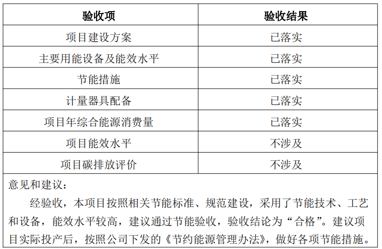 《兗礦東平陸港有限公司鐵路專用線工程》 節(jié)能驗收結(jié)果的公示